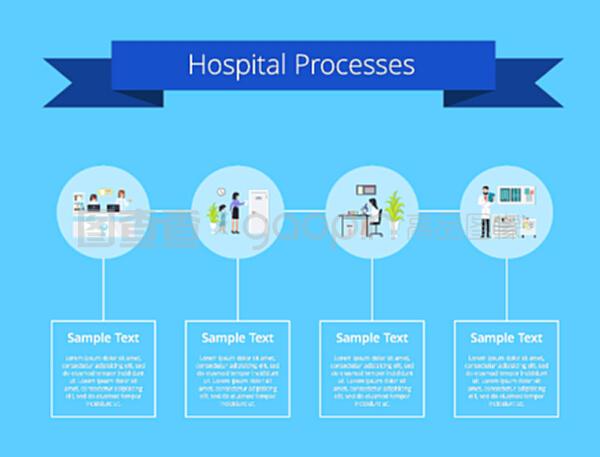 医院全流程可视化诊疗手册 从诊室到实验室的协同服务